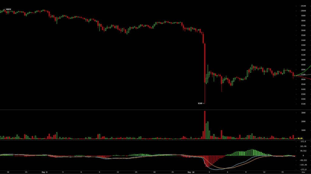 Bitcoins der nächste Monsterhype steht bevor! 1177404