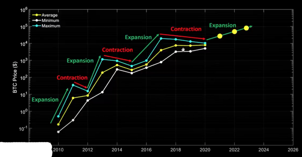 Bitcoins der nächste Monsterhype steht bevor! 1177522
