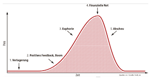 Bitcoins der nächste Monsterhype steht bevor! 1177562