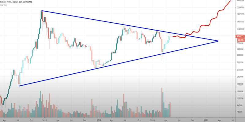 Bitcoins der nächste Monsterhype steht bevor! 1177575