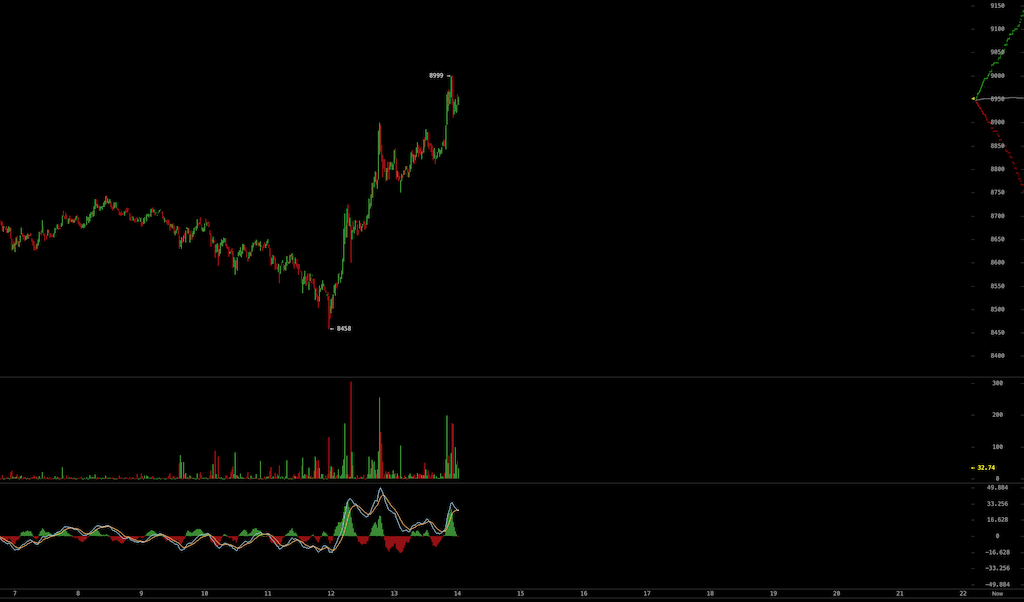 Bitcoins der nächste Monsterhype steht bevor! 1177584