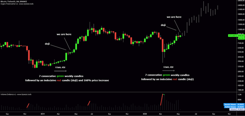 Bitcoins der nächste Monsterhype steht bevor! 1177812