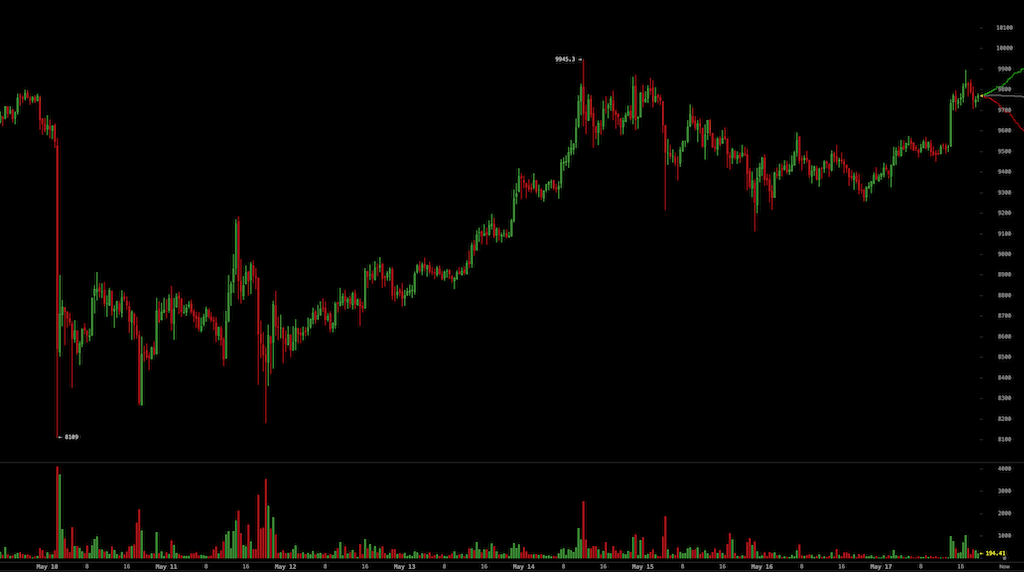 Bitcoins der nächste Monsterhype steht bevor! 1178919