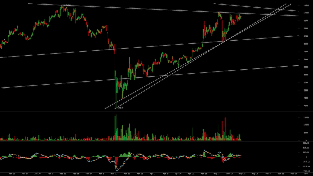 Bitcoins der nächste Monsterhype steht bevor! 1179541