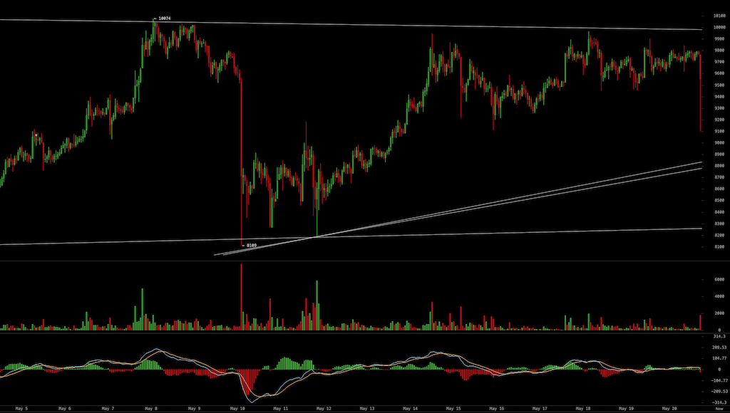Bitcoins der nächste Monsterhype steht bevor! 1179638