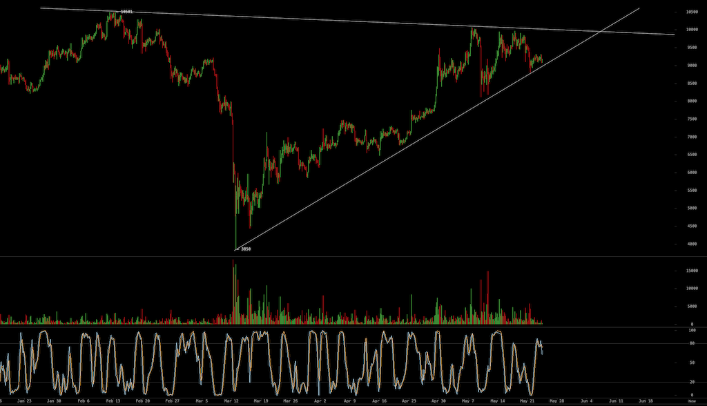 Bitcoins der nächste Monsterhype steht bevor! 1180264