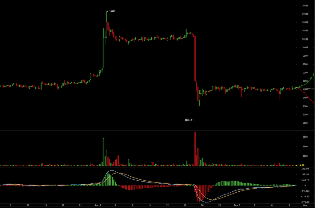 Bitcoins der nächste Monsterhype steht bevor! 1182313