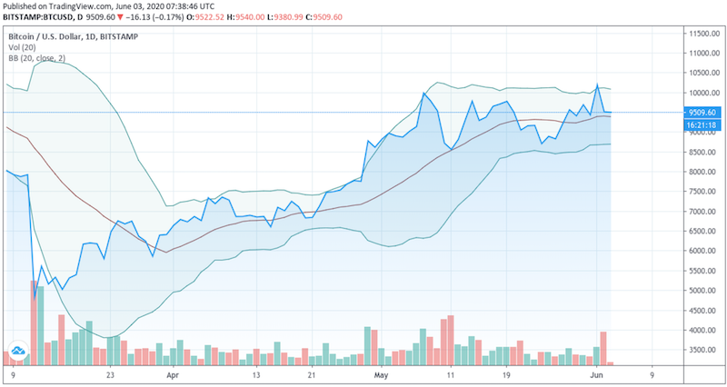Bitcoins der nächste Monsterhype steht bevor! 1182322