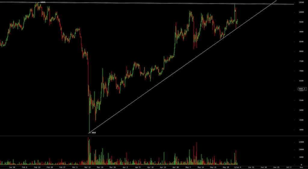 Bitcoins der nächste Monsterhype steht bevor! 1182364