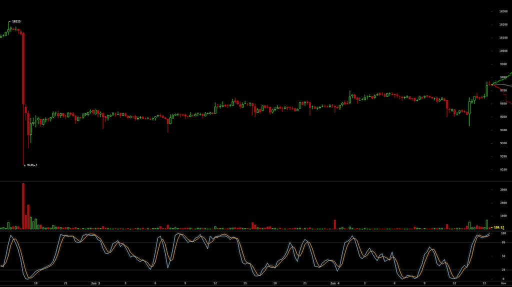 Bitcoins der nächste Monsterhype steht bevor! 1182627