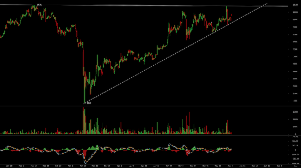 Bitcoins der nächste Monsterhype steht bevor! 1182683