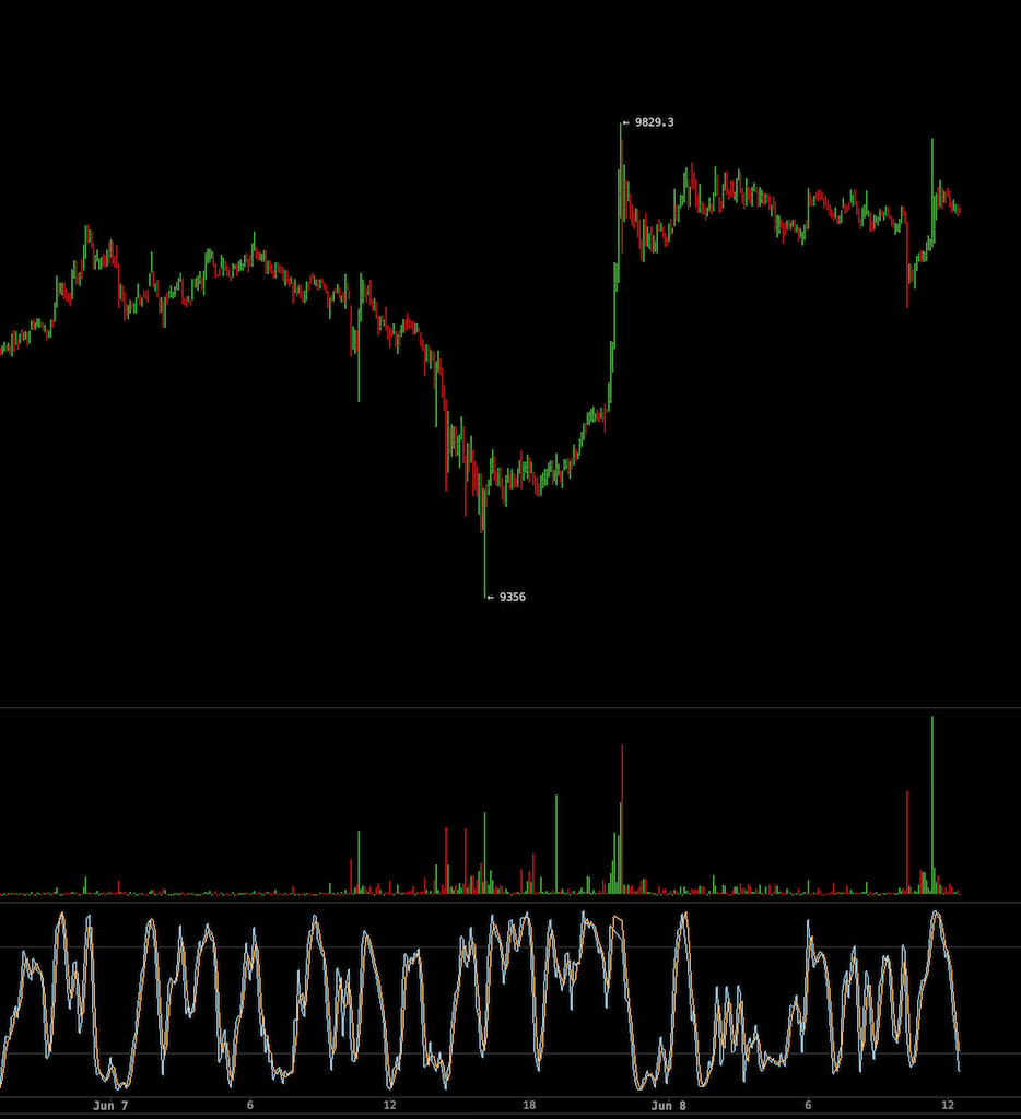 Bitcoins der nächste Monsterhype steht bevor! 1183420