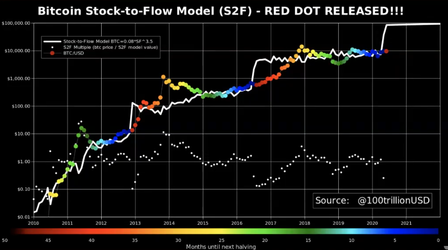 Bitcoins der nächste Monsterhype steht bevor! 1183483