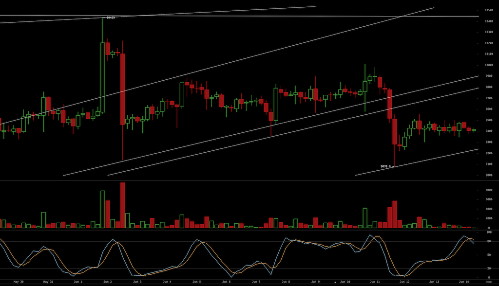 Bitcoins der nächste Monsterhype steht bevor! 1184647