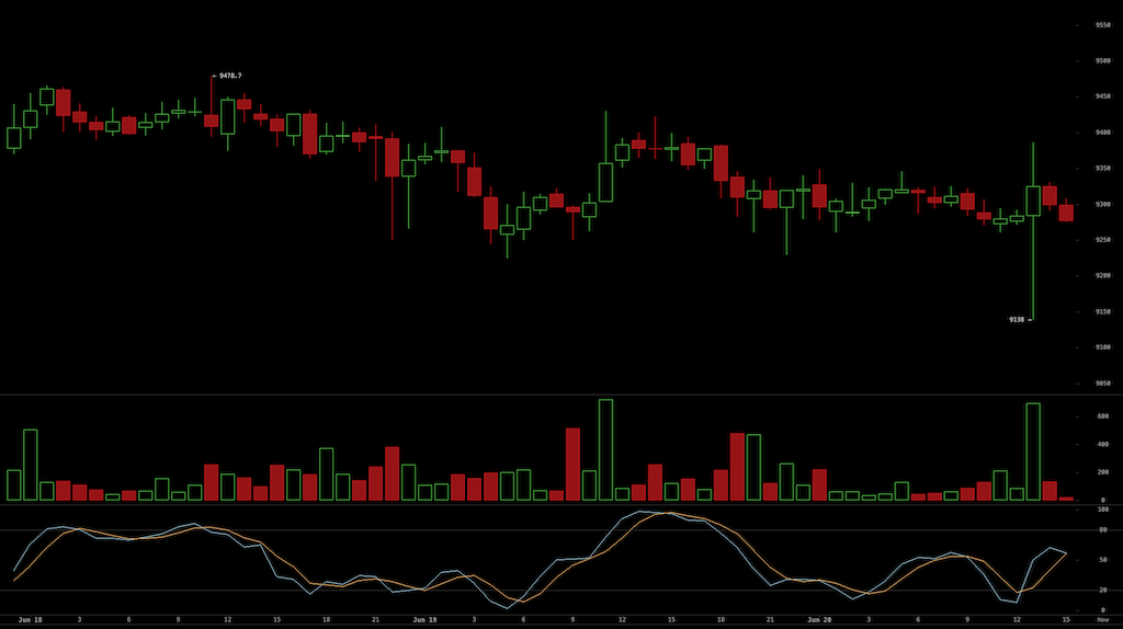 Bitcoins der nächste Monsterhype steht bevor! 1186102