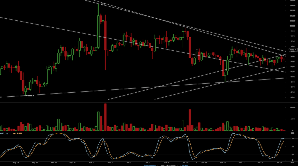 Bitcoins der nächste Monsterhype steht bevor! 1186271