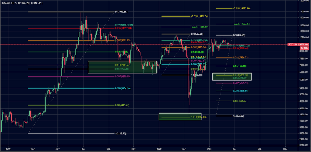 Bitcoins der nächste Monsterhype steht bevor! 1186274