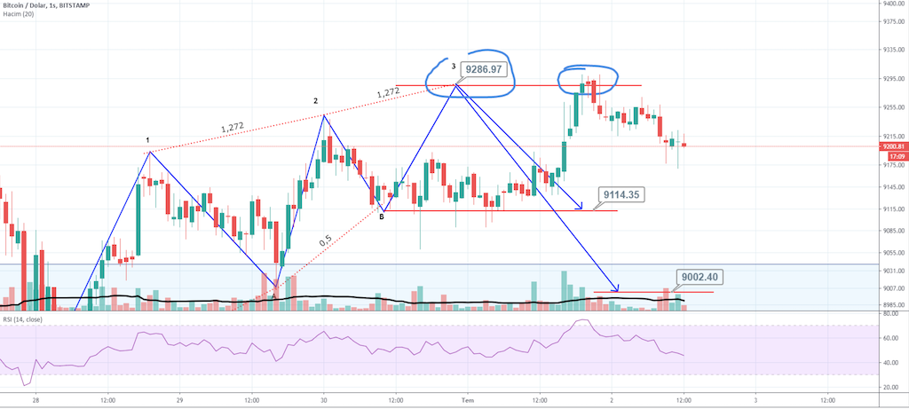 Bitcoins der nächste Monsterhype steht bevor! 1188670