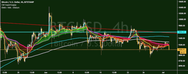 Bitcoins der nächste Monsterhype steht bevor! 1188722