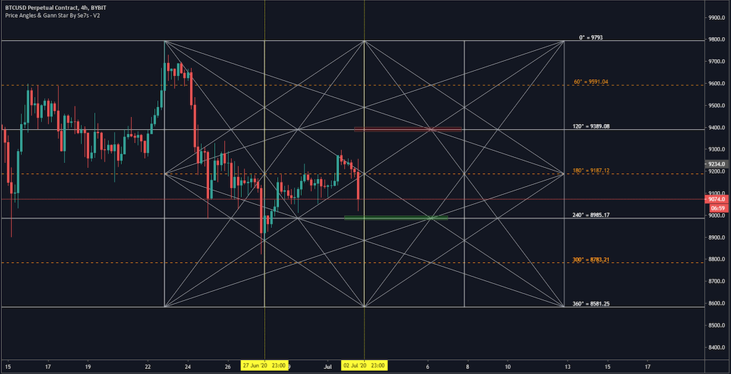 Bitcoins der nächste Monsterhype steht bevor! 1188726