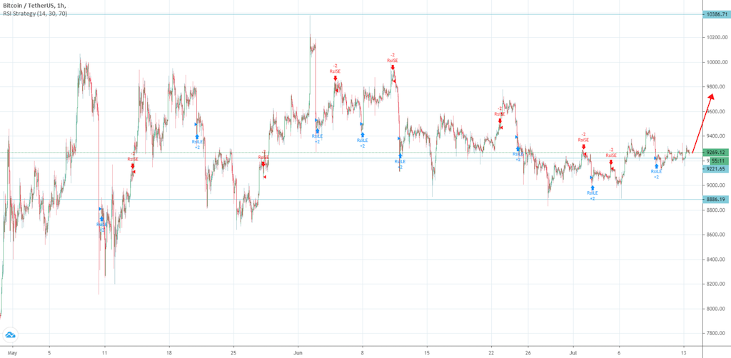 Bitcoins der nächste Monsterhype steht bevor! 1190360