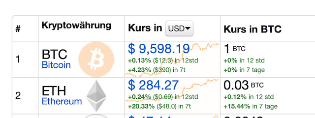 Bitcoins der nächste Monsterhype steht bevor! 1192351