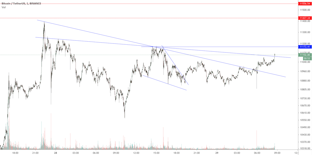 Bitcoins der nächste Monsterhype steht bevor! 1192959