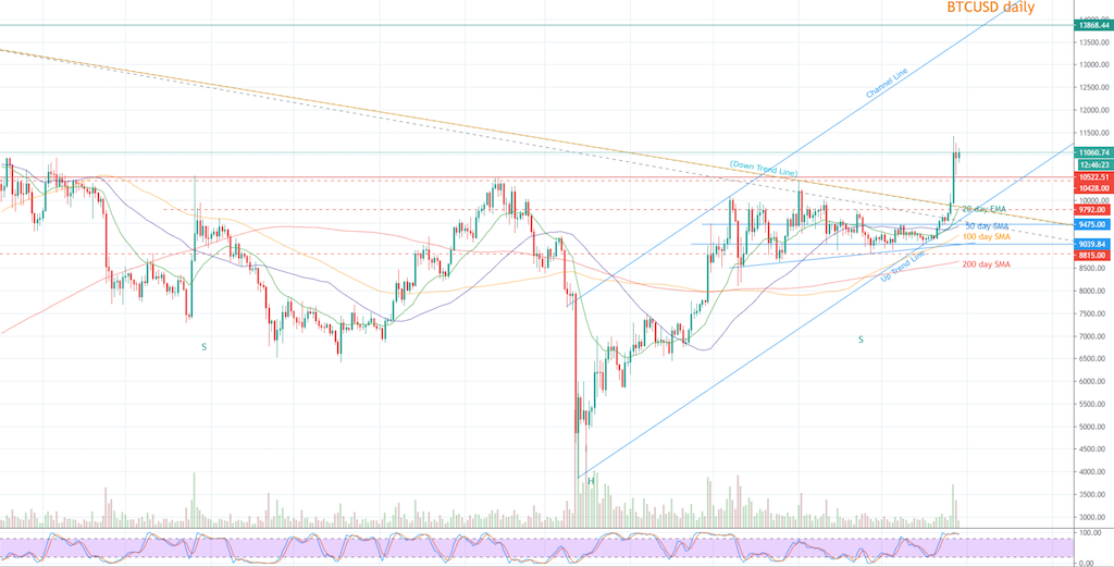 Bitcoins der nächste Monsterhype steht bevor! 1193000