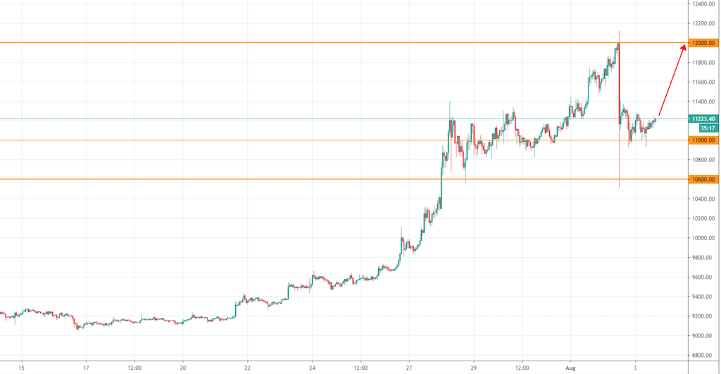 Bitcoins der nächste Monsterhype steht bevor! 1193874