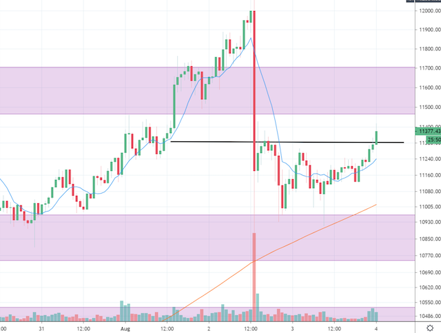 Bitcoins der nächste Monsterhype steht bevor! 1193931
