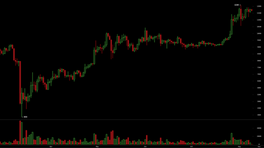 Bitcoins der nächste Monsterhype steht bevor! 1194990