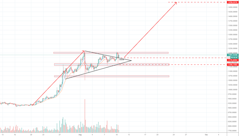 Bitcoins der nächste Monsterhype steht bevor! 1195184
