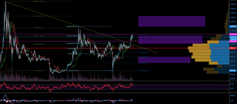 Bitcoins der nächste Monsterhype steht bevor! 1195577