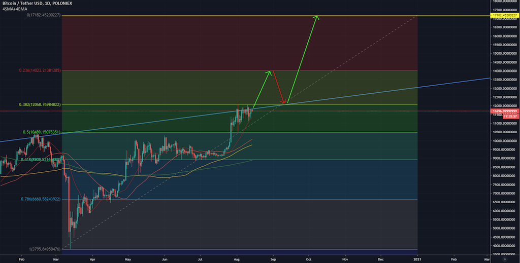 Bitcoins der nächste Monsterhype steht bevor! 1195953