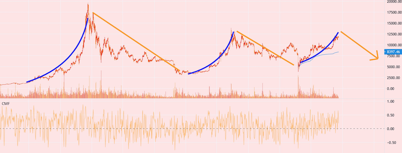 Bitcoins der nächste Monsterhype steht bevor! 1196315