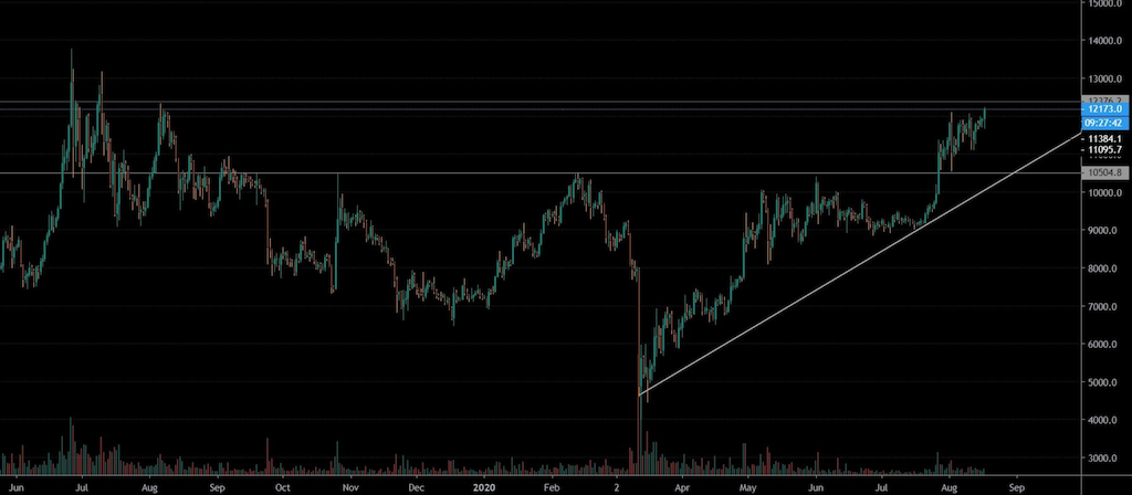 Bitcoins der nächste Monsterhype steht bevor! 1196458