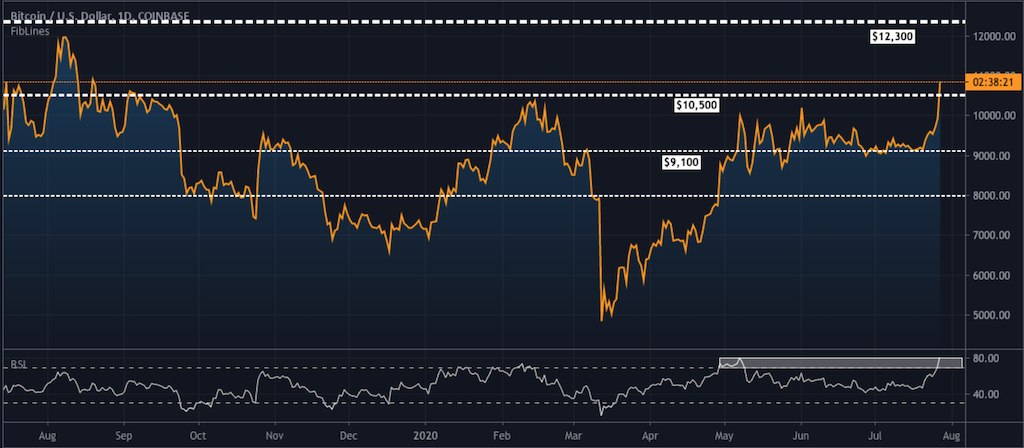 Bitcoins der nächste Monsterhype steht bevor! 1196506
