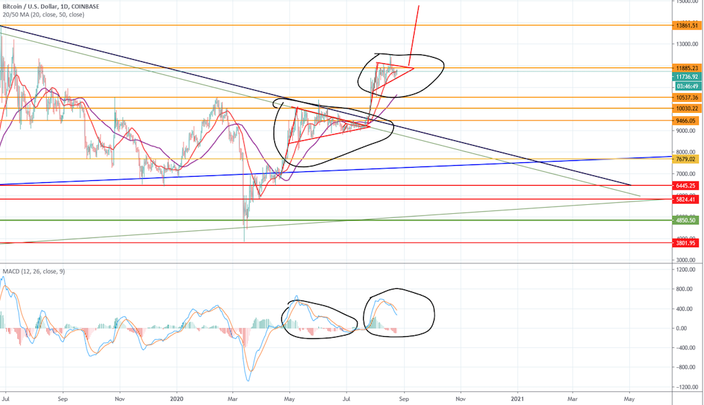 Bitcoins der nächste Monsterhype steht bevor! 1197785