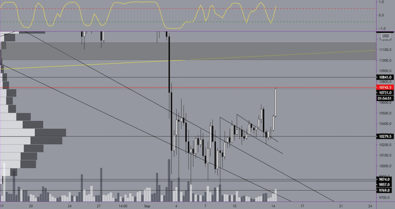 Bitcoins der nächste Monsterhype steht bevor! 1201342