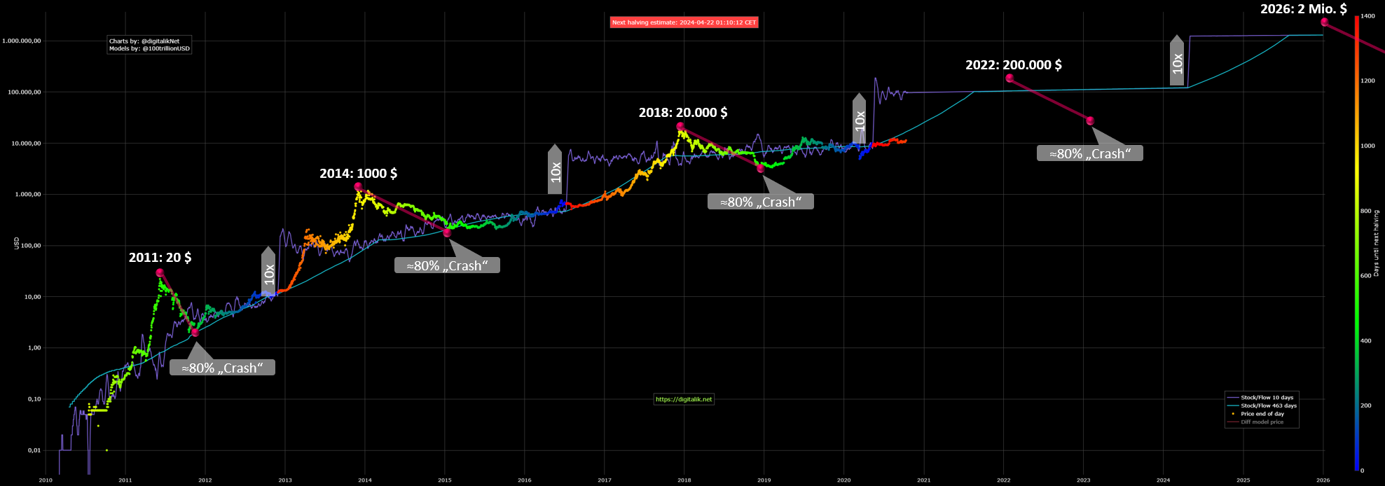 Bitcoins der nächste Monsterhype steht bevor! 1206103