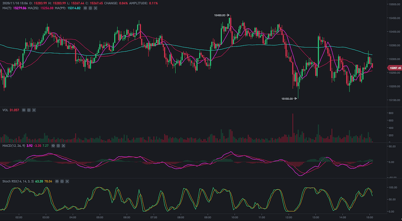 Bitcoins der nächste Monsterhype steht bevor! 1212331