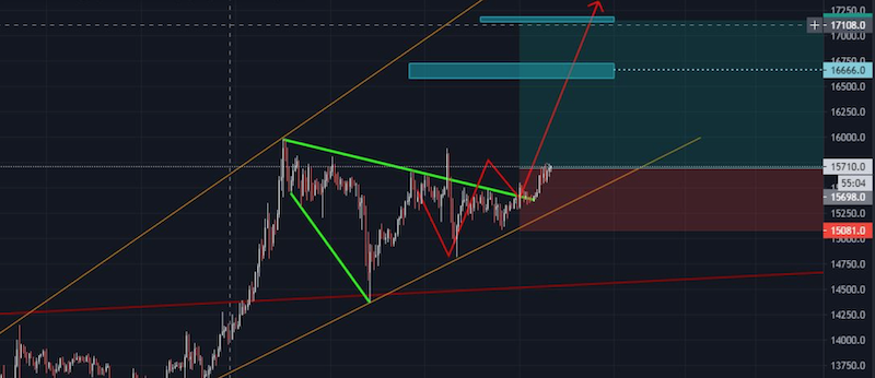 Bitcoins der nächste Monsterhype steht bevor! 1212628