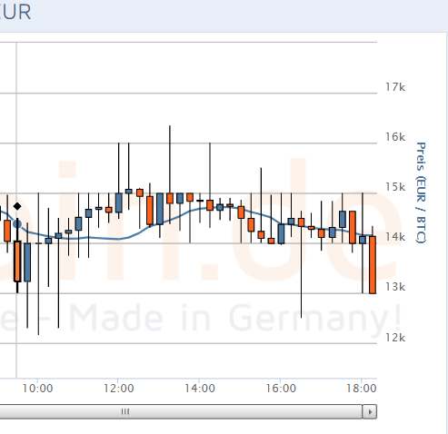 Bitcoins der nächste Monsterhype steht bevor! 1215934