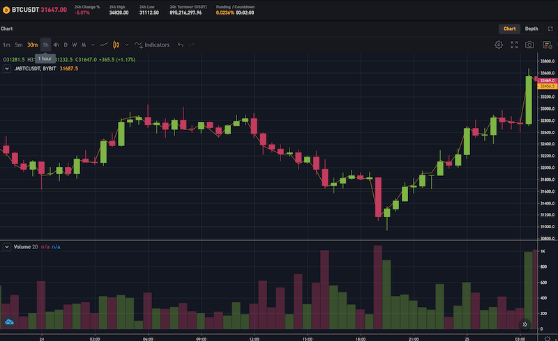 Bitcoins der nächste Monsterhype steht bevor! 1228799
