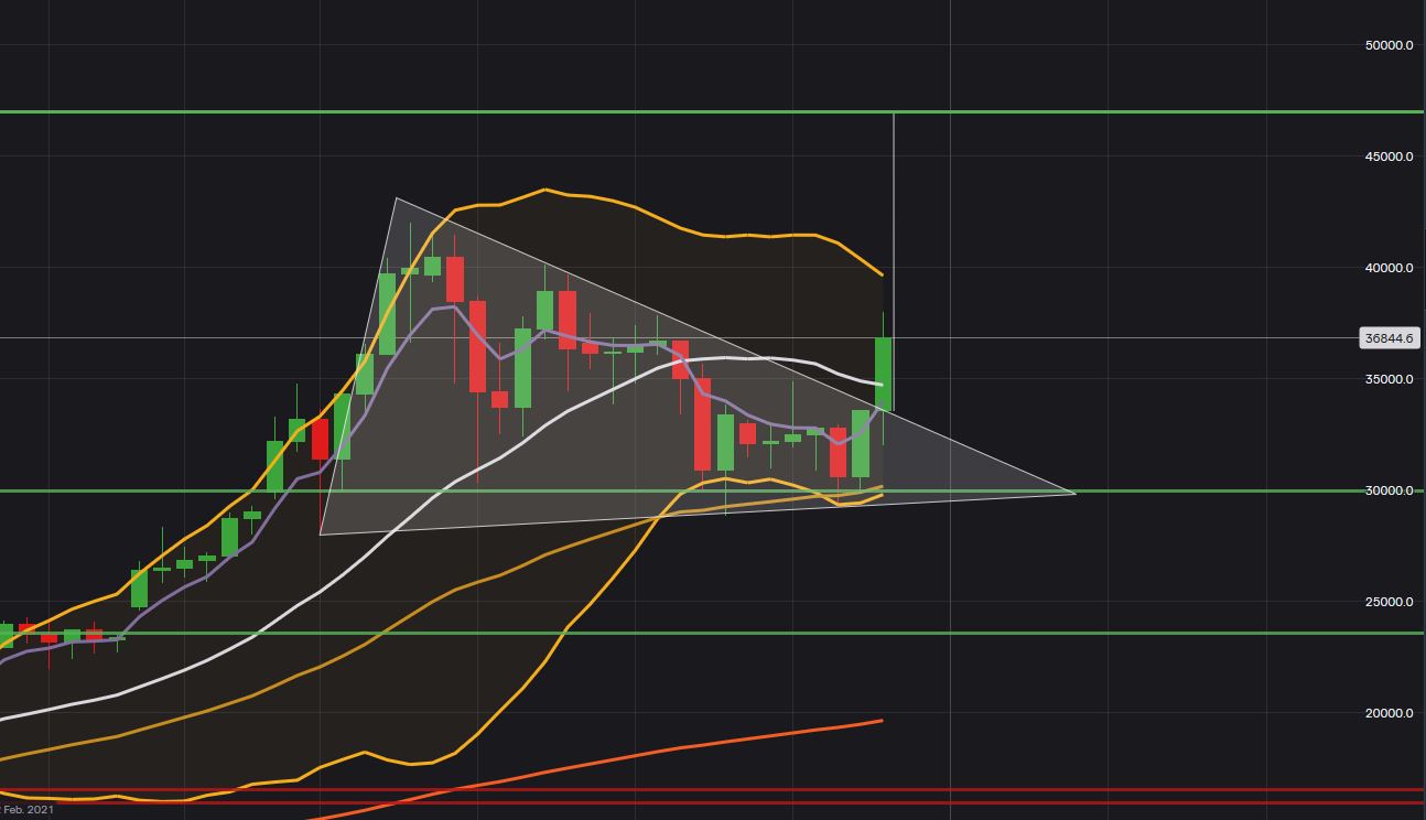 2021 QV-GDAXi-DJ-GOLD-EURUSD- JPY 1229785