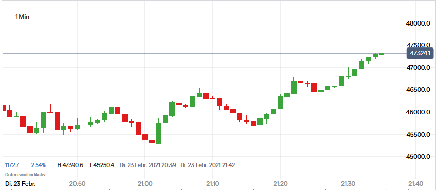 Börse ein Haifischbecken: Trade was du siehst 1235654