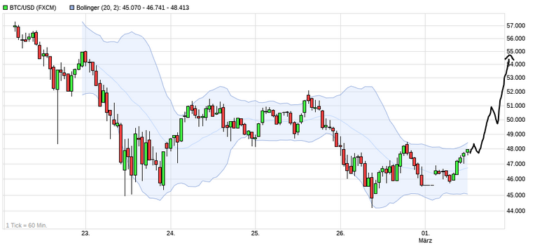 Börse ein Haifischbecken: Trade was du siehst 1236884