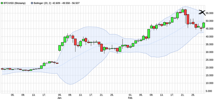 Börse ein Haifischbecken: Trade was du siehst 1237008