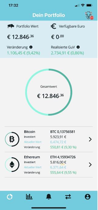Börse ein Haifischbecken: Trade was du siehst 1239223