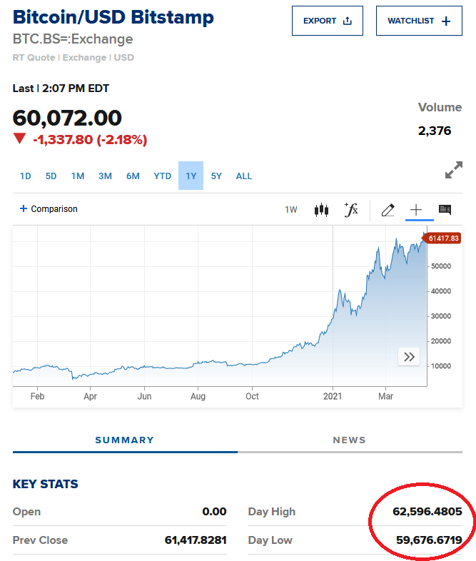 Bitcoins der nächste Monsterhype steht bevor! 1247165